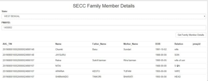 PMAYG SECC Family Member Details
