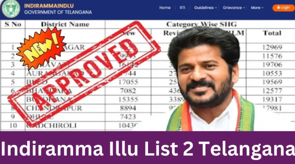 Indiramma Illu List 2 Telangana