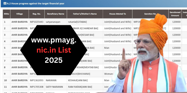 www.pmayg.nic.in List